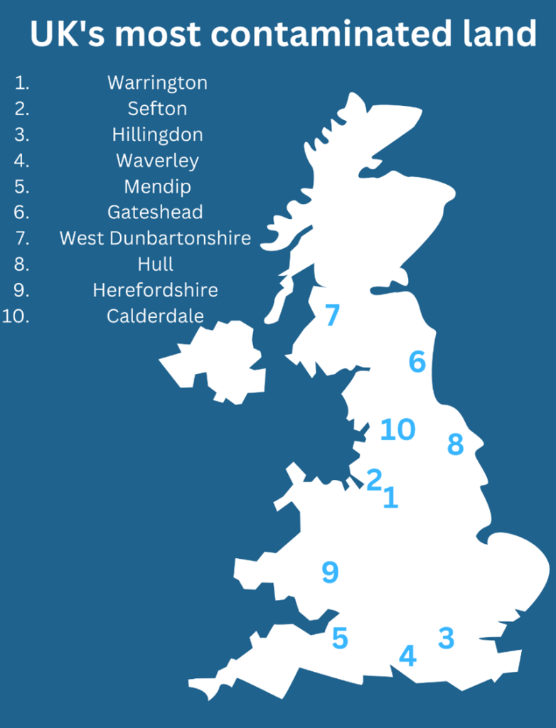 Most contaminated UK towns